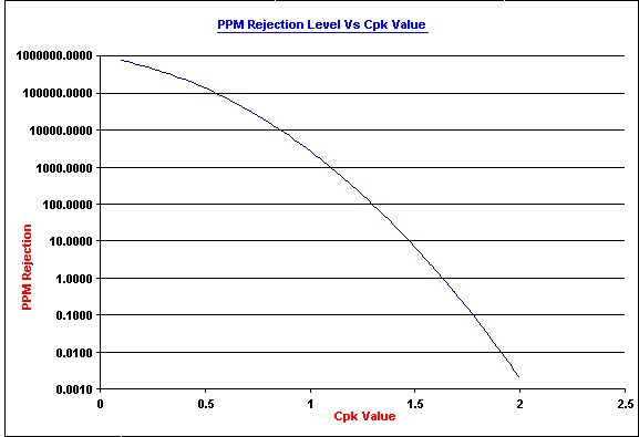 ppm-conversion-chart