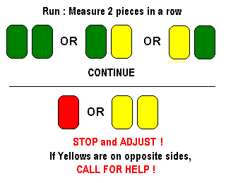 Difference Between Control Chart And Pre Control Chart