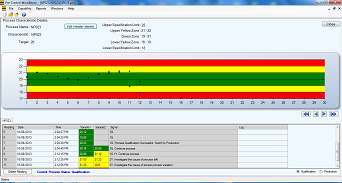 Pre-Control WorkBench Data Entry Screen
