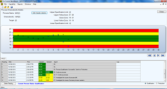 Pre Control Chart Excel