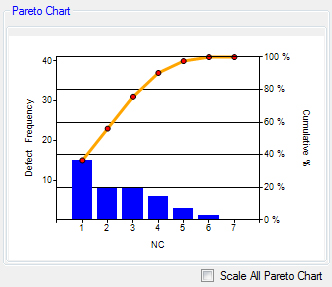 SPC WorkBench: Pareto Chart for Attribute SPC Defect Classification