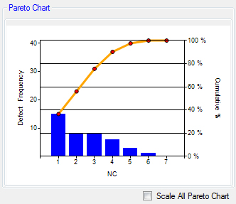 Pareto Diagram for Attributes: Click to view larger image