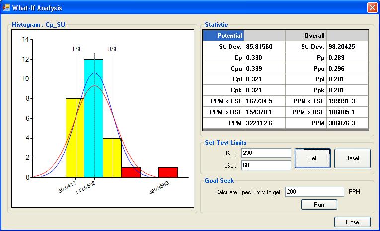Process Capability Wizard Screen showing What-If Analysis feature