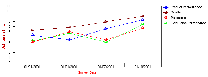 Satisfaction Index