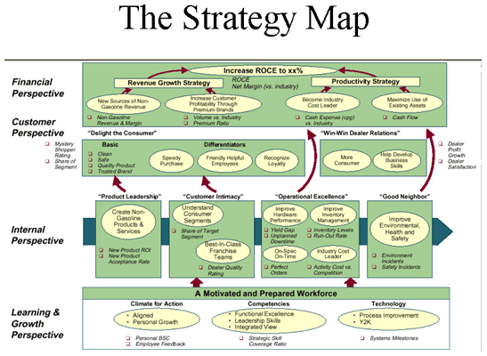 The Strategy Map