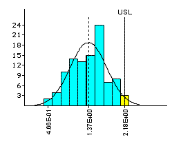 Histogram: After Box-Cox Transformation