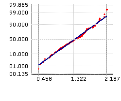 Normal Probability Plot: After Box-Cox Transformation