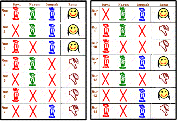 Consolidated Results