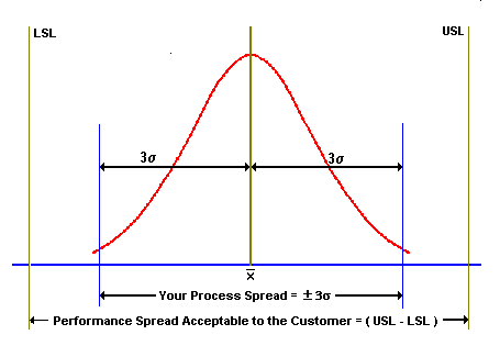 Tolerance & Process Spread