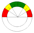 Gauging for PRE-Control