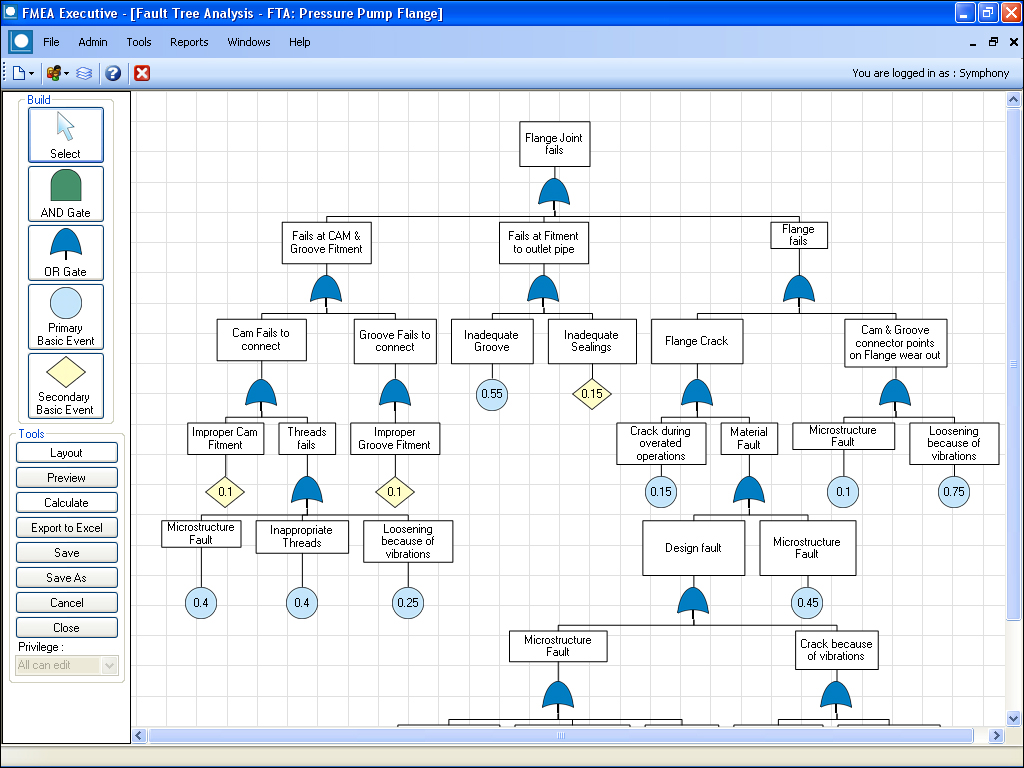 Fault Tree Analysis