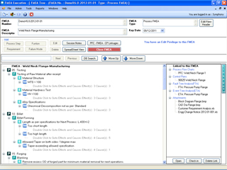 FMEA organized as a Tree