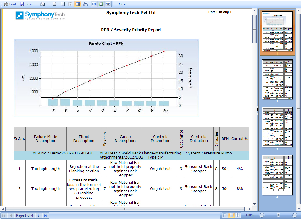 FMEA Executive: Actionable Reports