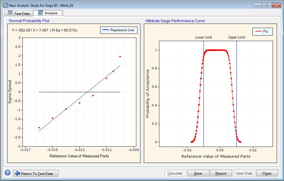 ProMSA: Attribute Studies: Analytic Method Graphical Analysis