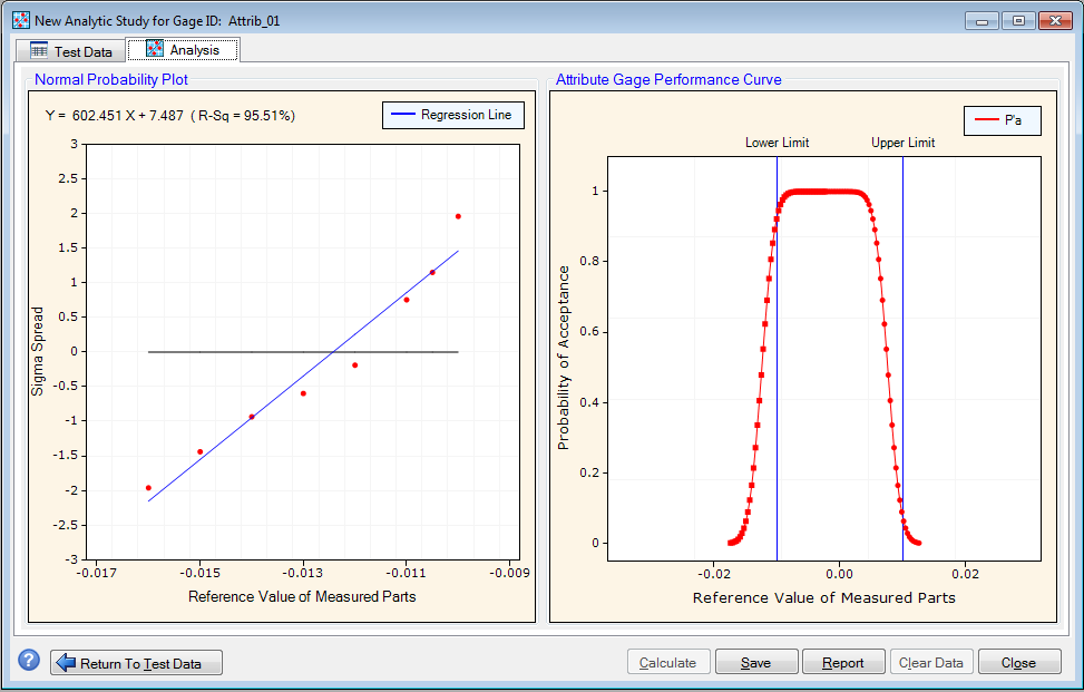 Attribute GRR- Analytic Method - Gage Performance Curve:Click to view more images