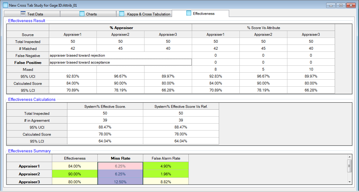 ProMSA: Attribute Studies: CrossTab Study Results