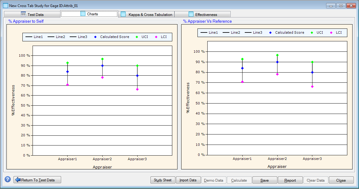 ProMSA: Attribute Studies: CrossTab Study Results