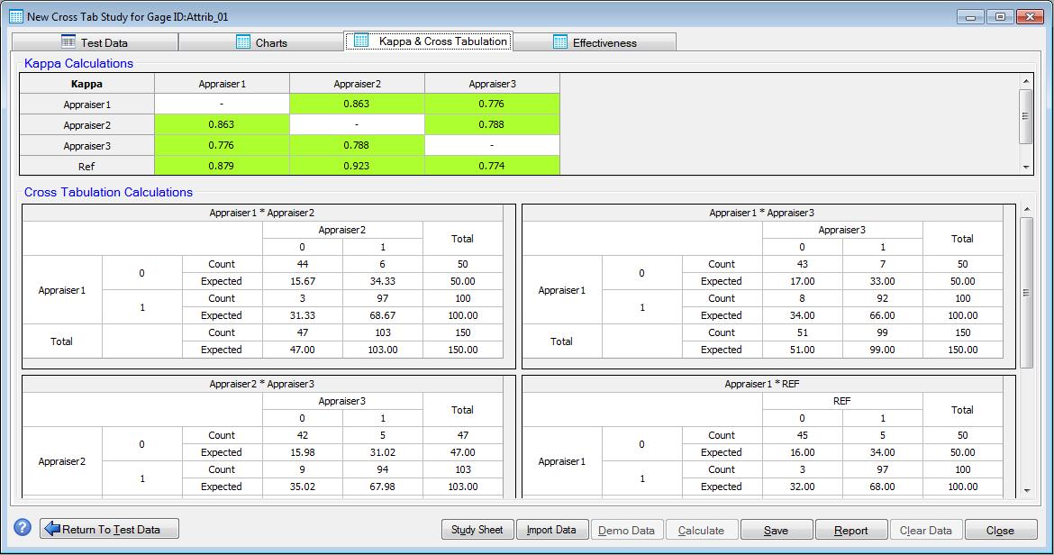 ProMSA: Attribute Studies: CrossTab Study Results