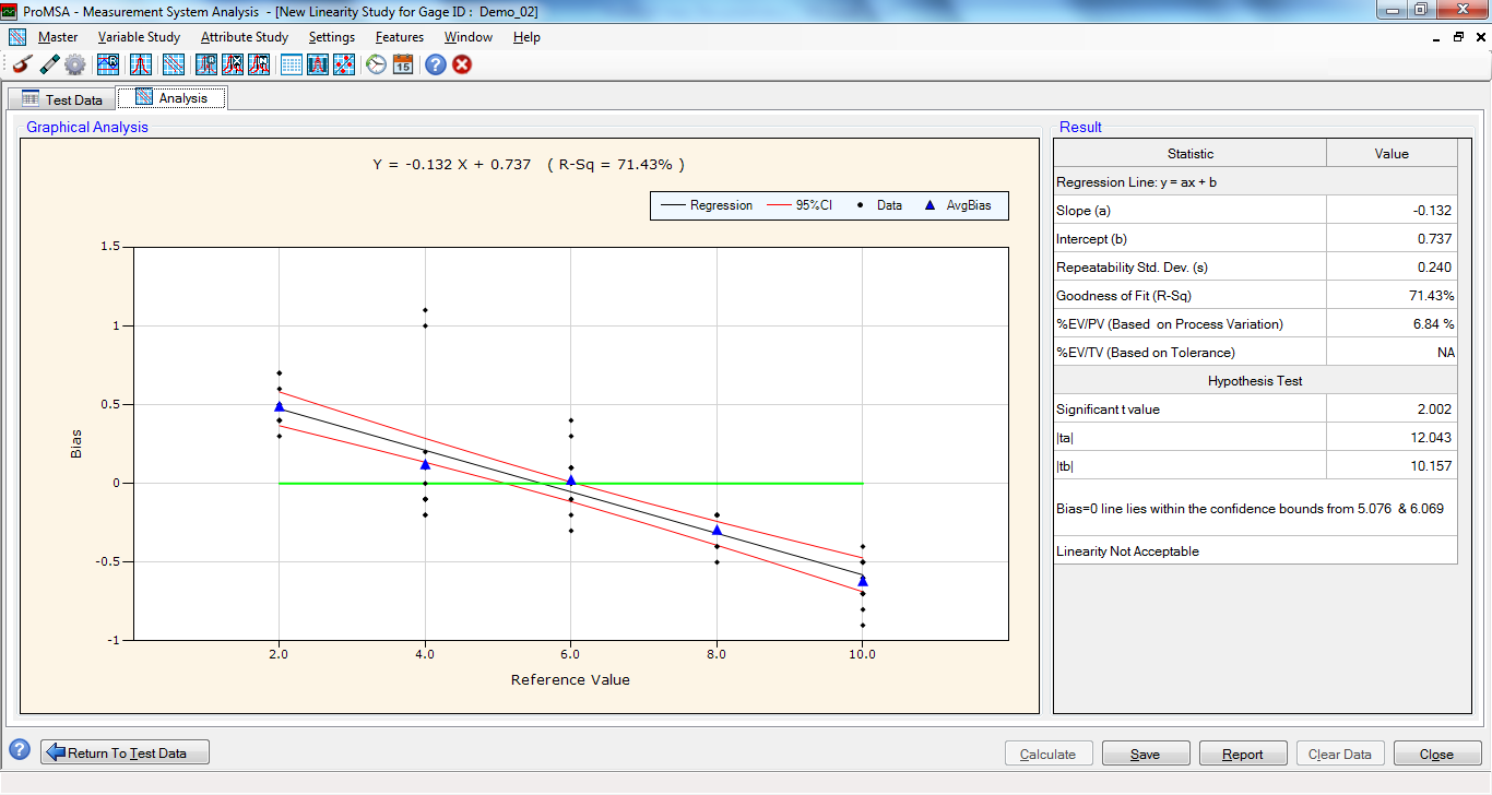 ProMSA: Variable Studies: Linearity Study Graphical Analysis & Results