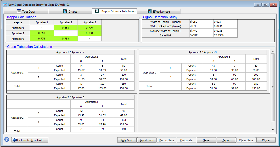 ProMSA: Attribute Studies: Signal Detection Method Data Entry Screen