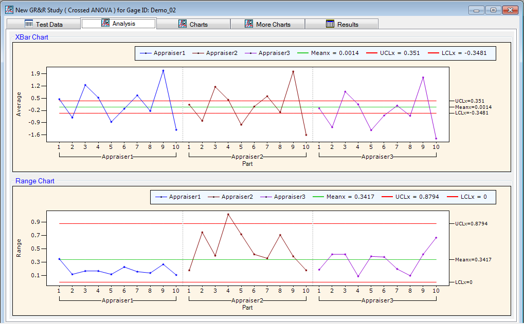 ProMSA: Variable Studies: GR&R Graphical Analysis