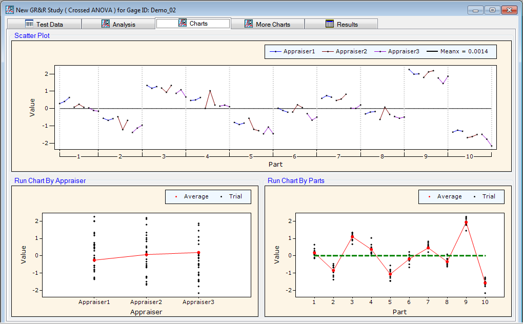 ProMSA: Variable Studies: GR&R Graphical Analysis