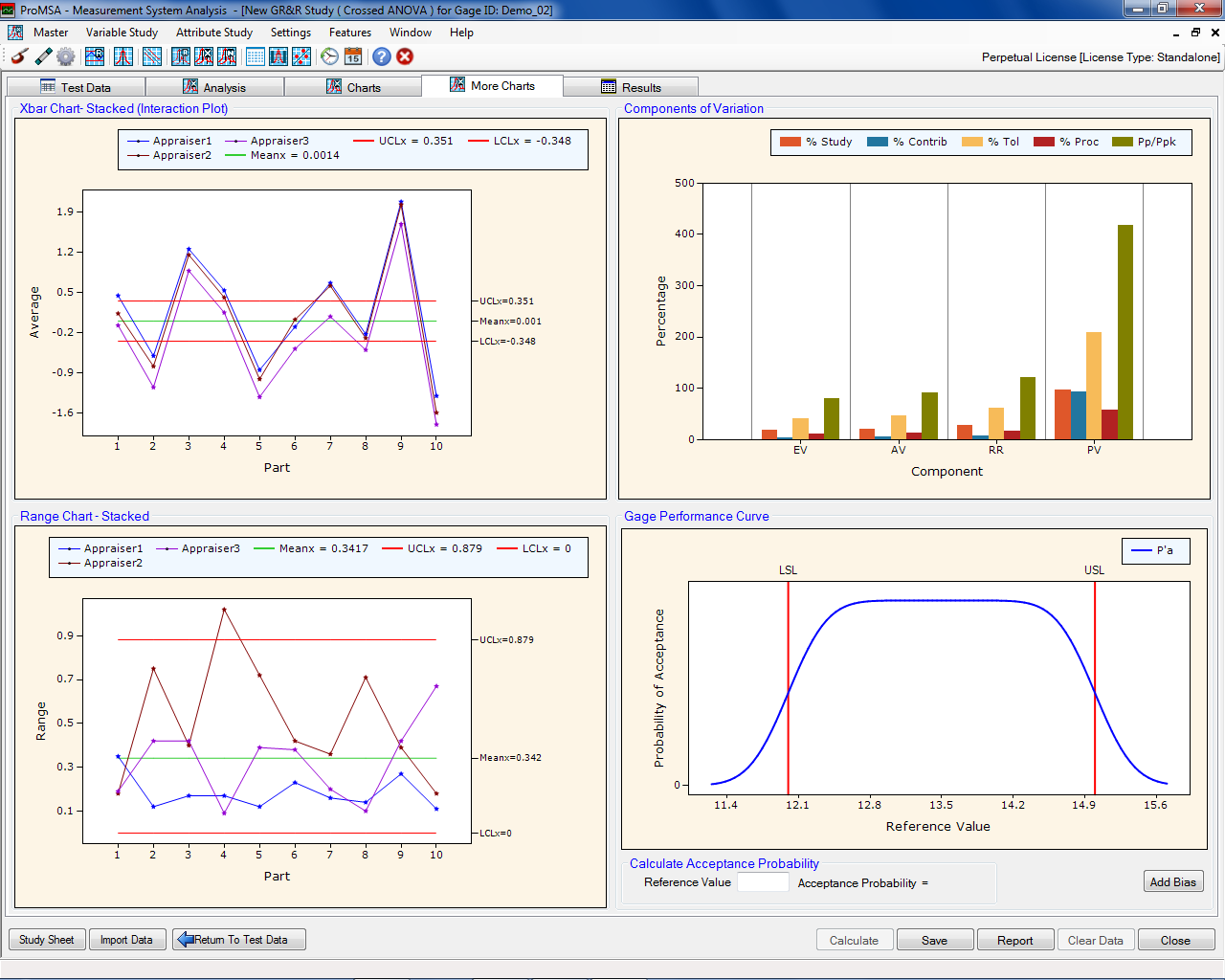 ProMSA: Variable Studies: GR&R Graphical Analysis