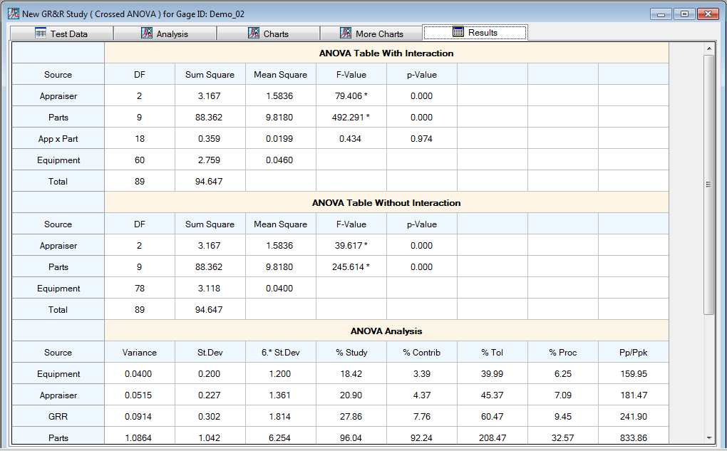 ProMSA: Variable Studies: GR&R Graphical Analysis