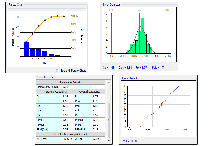 SPC WorkBench: Various Charts & Statistics