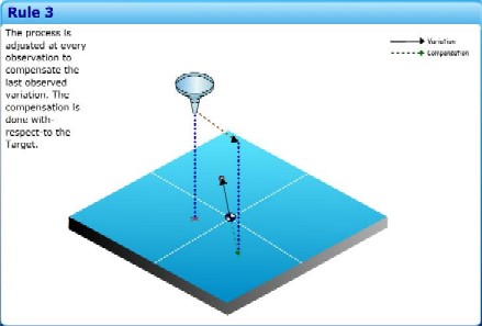 Explanation of how the funnel rules work.