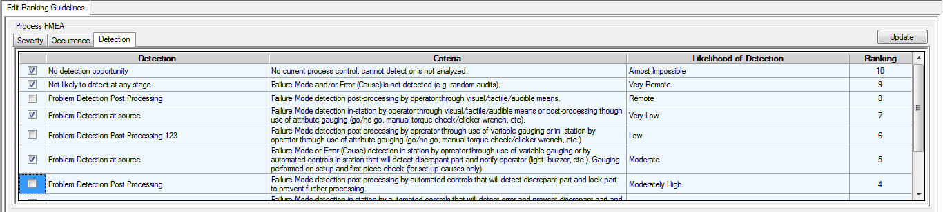 FMEA Executive- Customized Guidelines