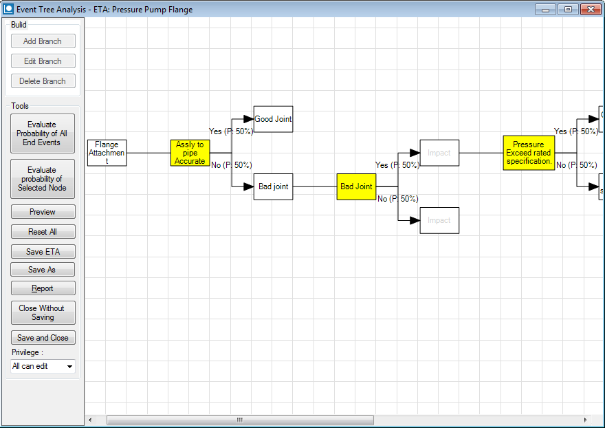 FMEA Event Tree Analysis Diagram