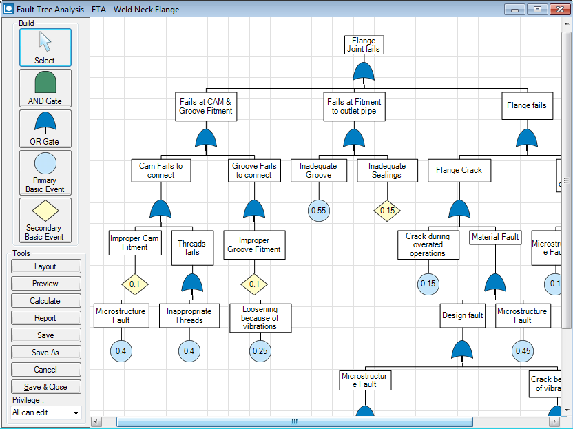 FMEA Fault Tree Analysis Diagram