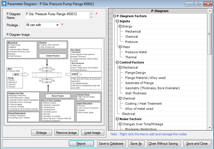 FMEA P-Diagram