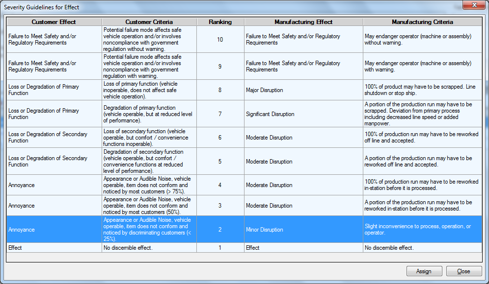 FMEA Executive provides Severity Ranking Guidelines