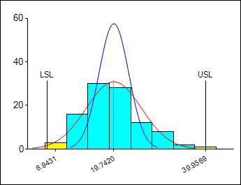 Histogram with Standard Normal Curves