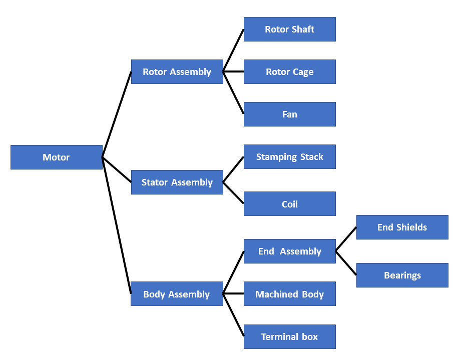 Structure Diagram