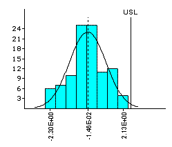 Histogram: After Johnson Transformation