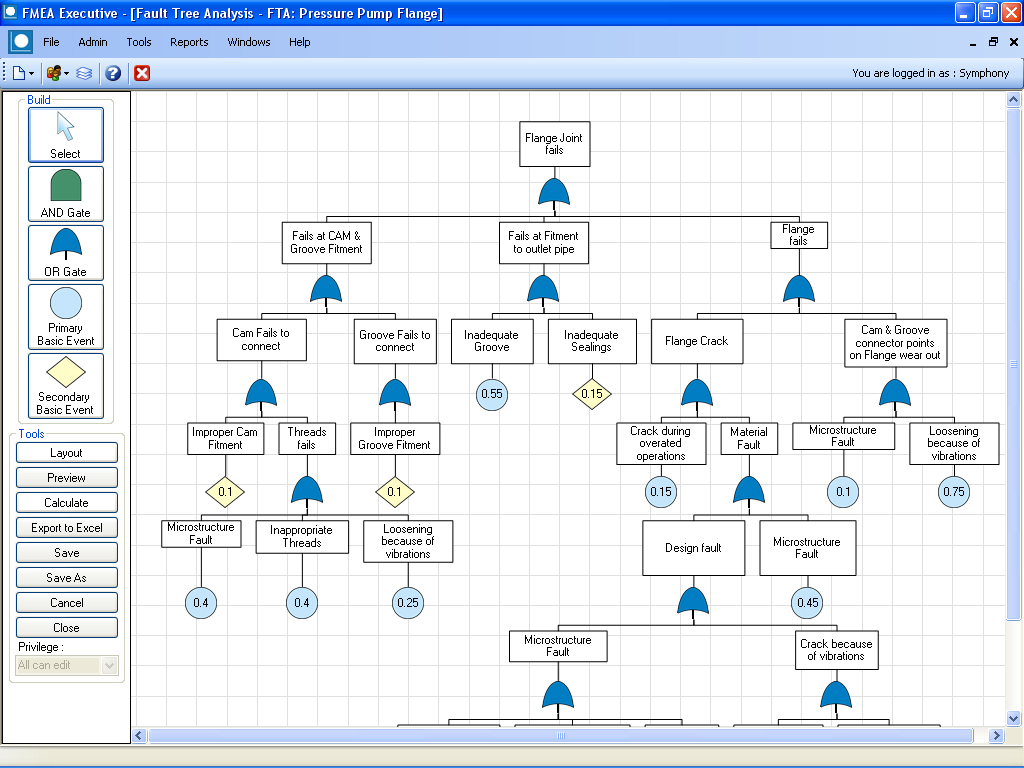 Organize peripheral information around the FMEA: Fault Tree Analysis