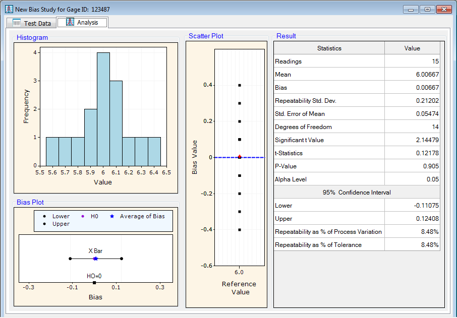 ProMSA: Variable Studies: Bias Study Graphical Analysis & Results